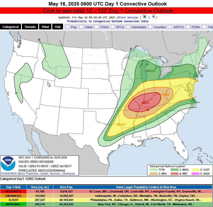 moderate risk of severe storms this evening